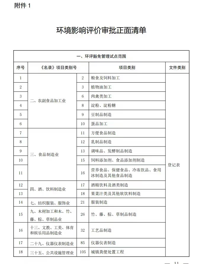环境影响评价审批正面清单.jpg